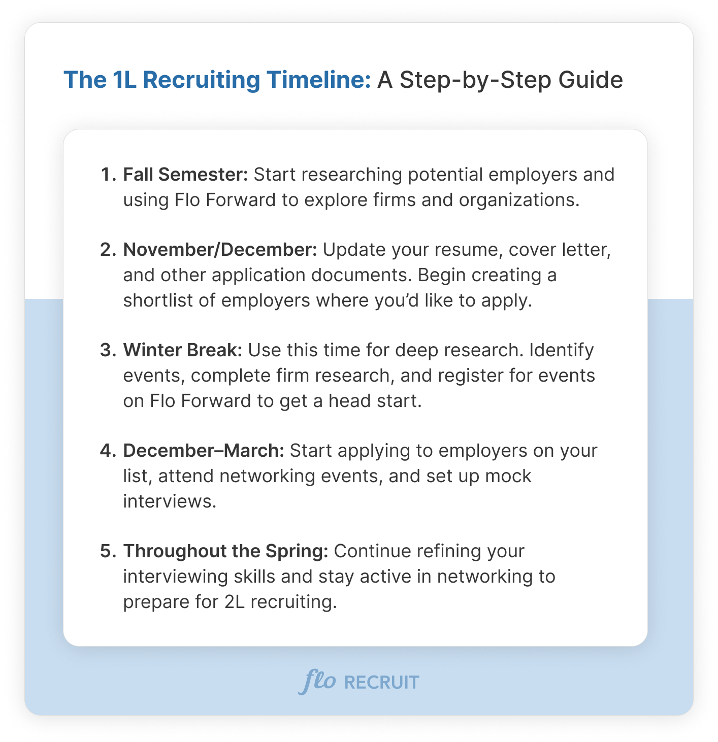 1l-recruiting-timeline