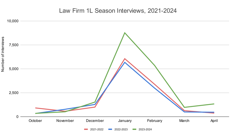 1 - Law Firm 1L Season Interviews, 2021-2024 1