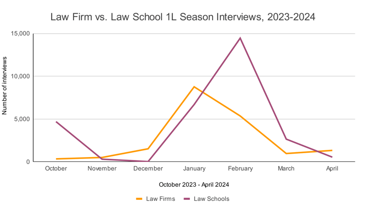 8 - Law Firm vs. Law School 1L Season Interviews, 2023-2024 1