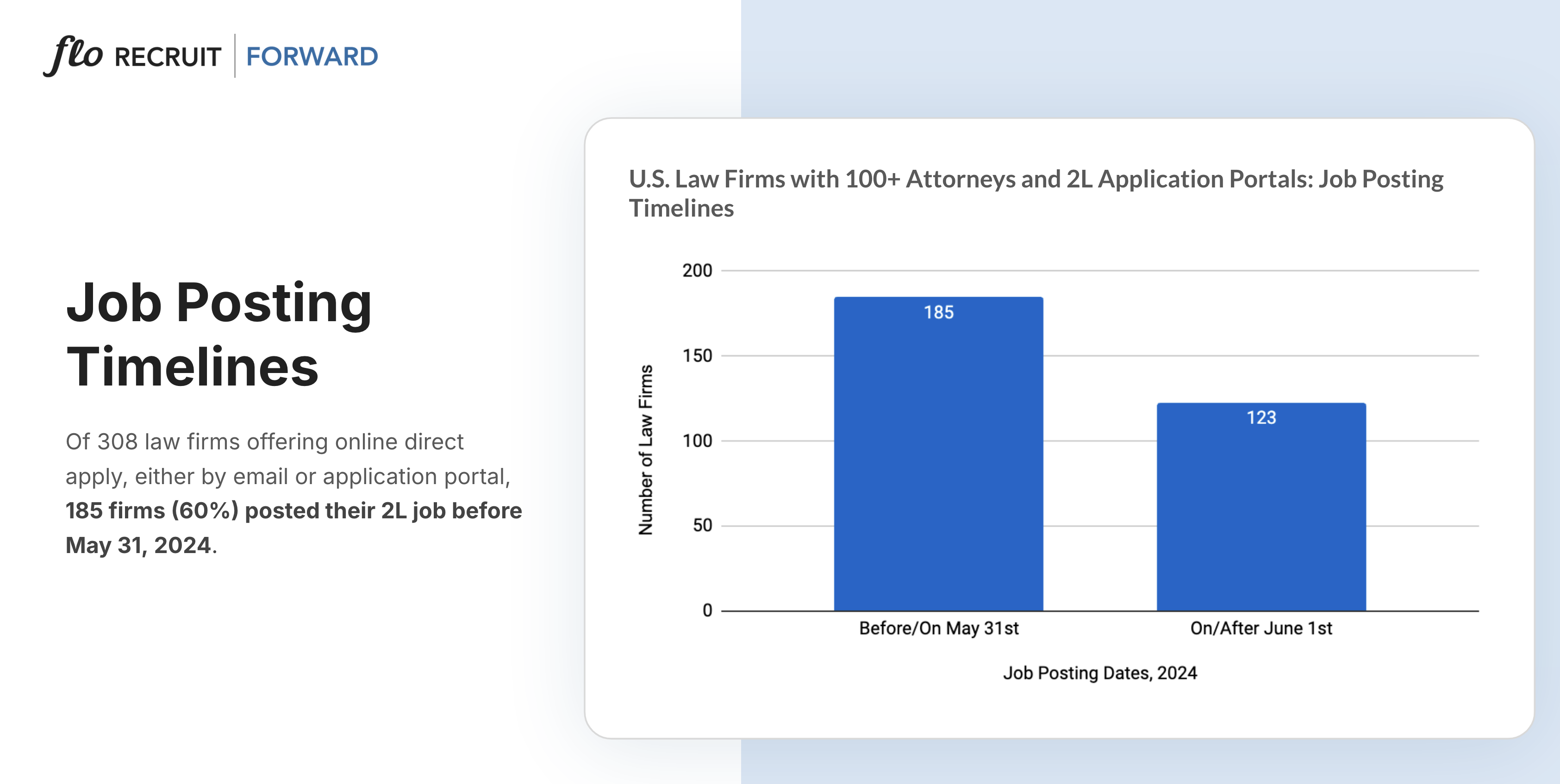 Direct Apply Timelines Slide