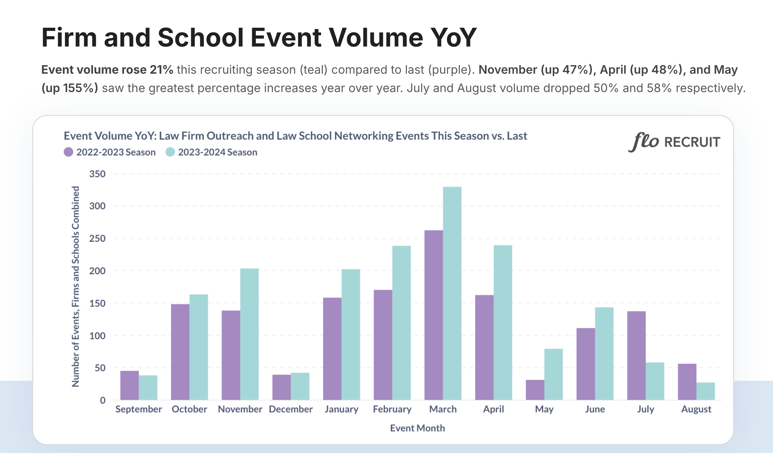 Event Volume YoY Slide