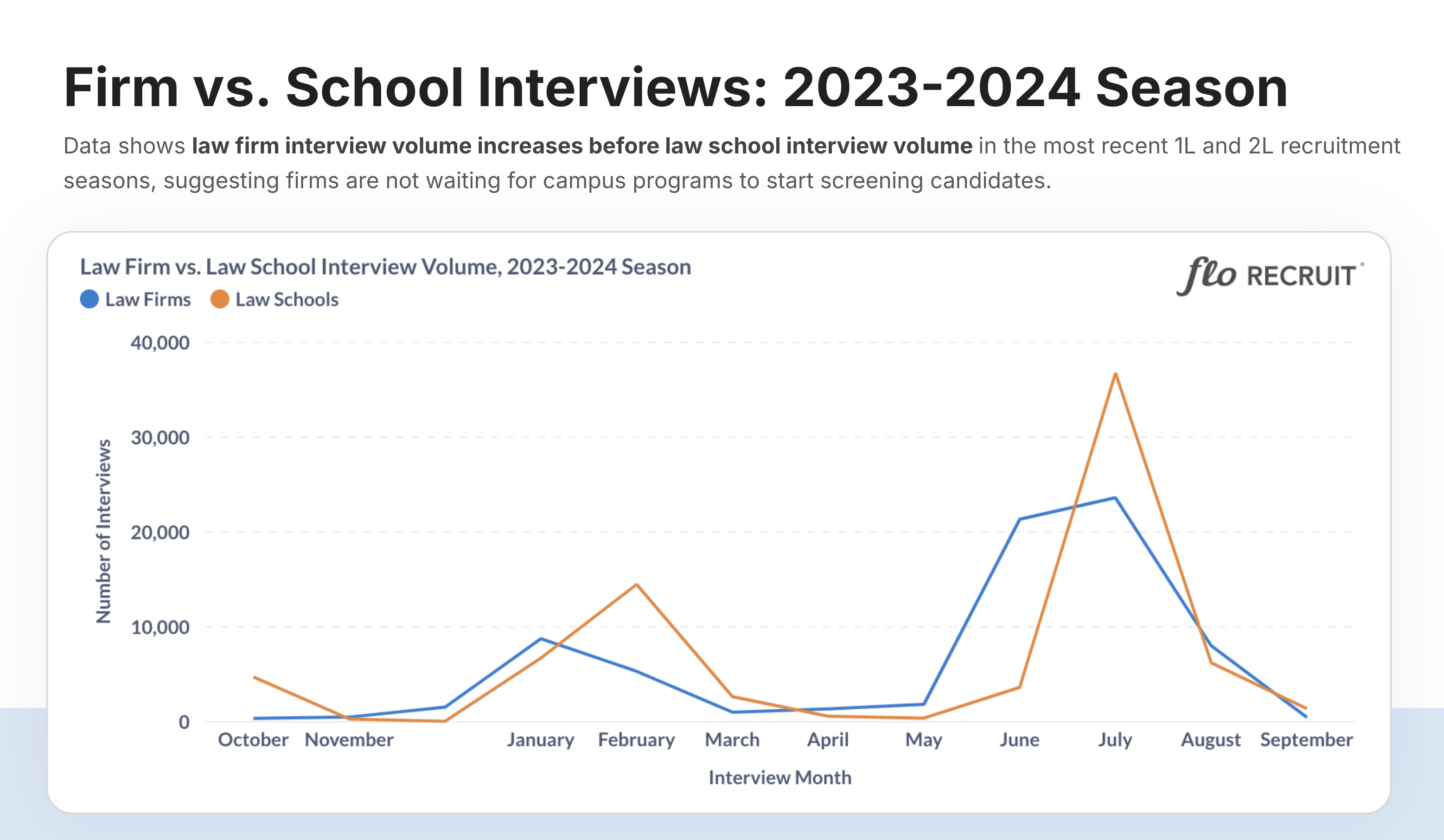 Firm vs. School Interviews 2024 Slide