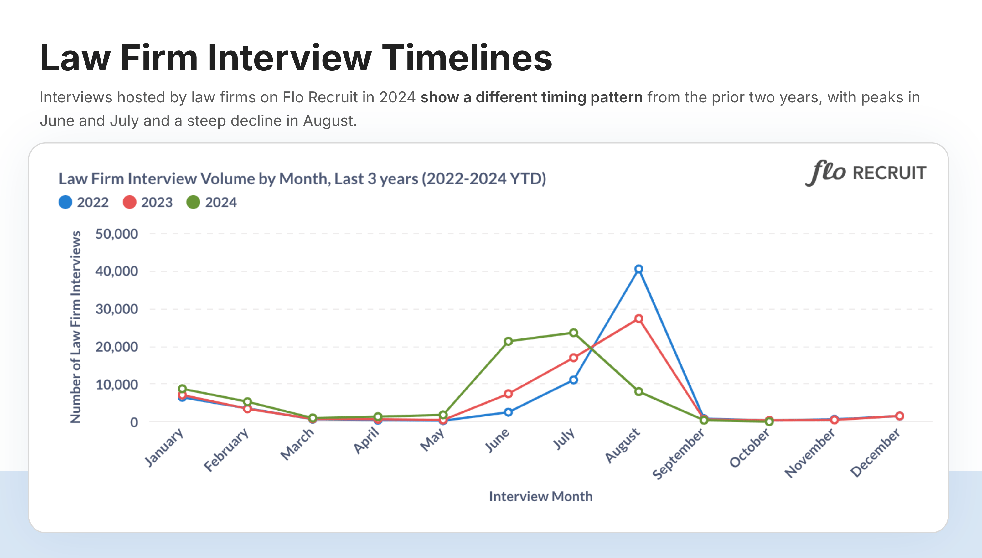 Law Firm Interviews YoY Slide-1