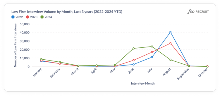 interview-volume-22-24-ytd-2