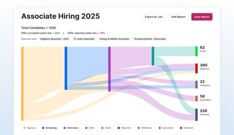lateral-conversion-report-3