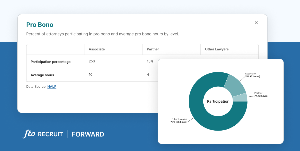 pro-bono-flo-recruit-forward