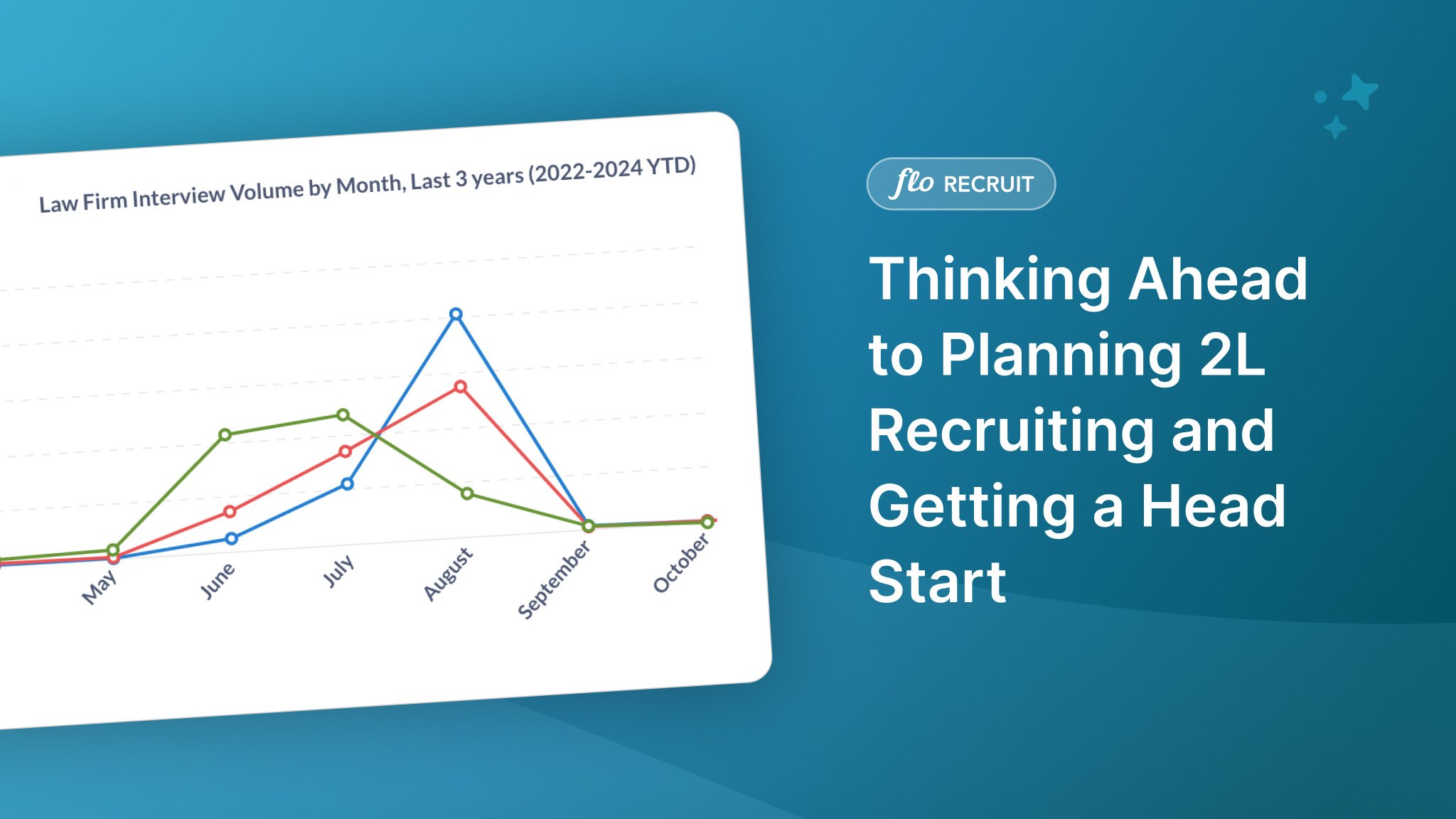 Thinking Ahead to Planning 2L Recruiting and Getting a Head Start